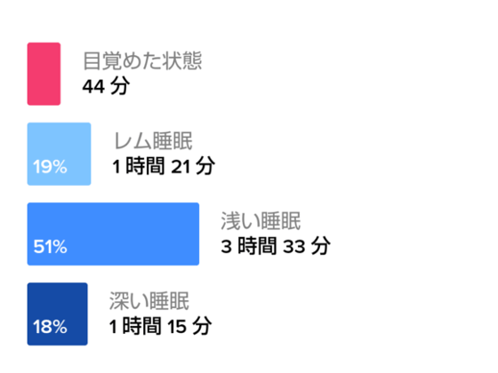 これでダイエットも成功 Fitbit Inspire Hrで消費カロリーが一目瞭然 今日のちりつも